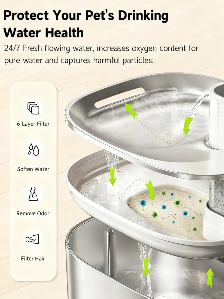 Complete Filter Set: 8 Filters & 32 Sponges for Wireless Stainless Cat Fountains