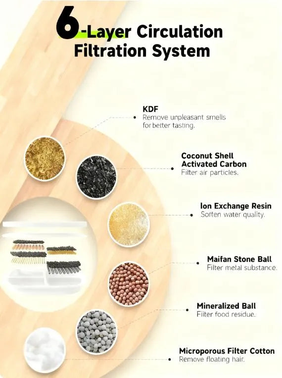 Complete Filter Set: 8 Filters & 32 Sponges for Wireless Stainless Cat Fountains