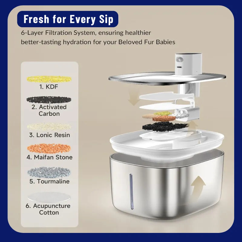 PetPure™ Smart Cat Fountain + Free Fur Brush – Healthy Pets, Happy Life