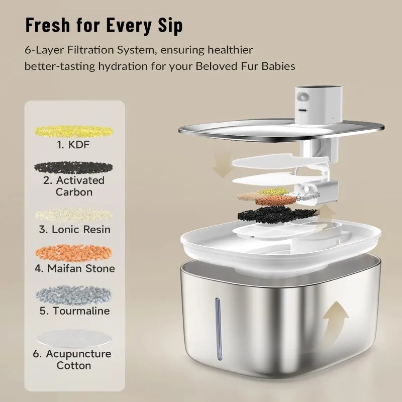 PetPure™ Smart Cat Fountain + Free Fur Brush – Healthy Pets, Happy Life